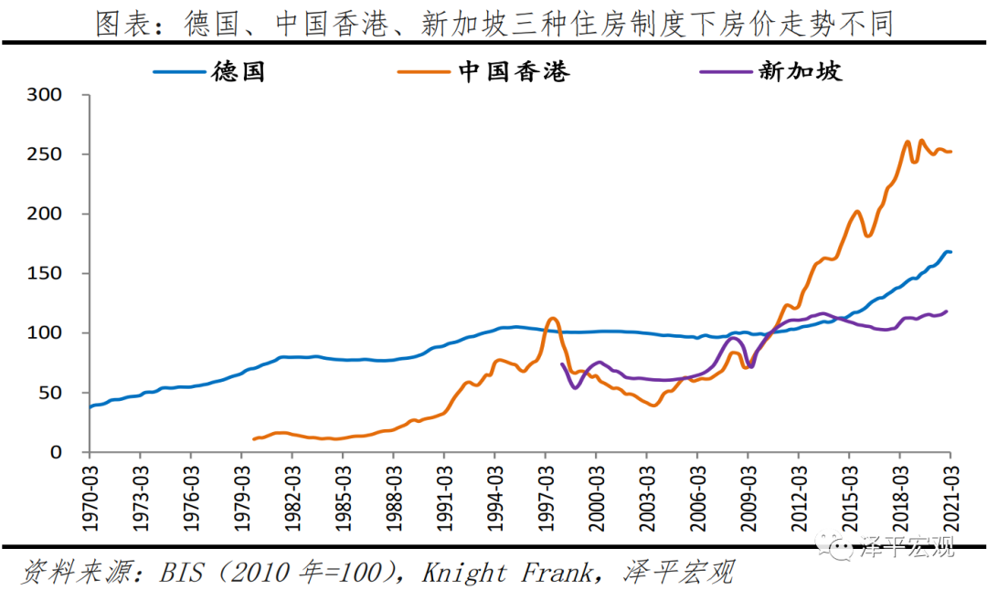 全球房价大趋势：2021