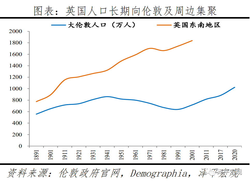 全球房价大趋势：2021