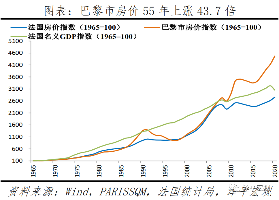 全球房价大趋势：2021