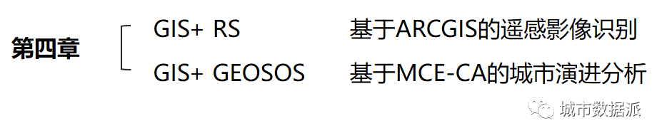 今晚开课！学完【GIS数据工作流】课程后，我能做出怎样的成果？丨城市数据派