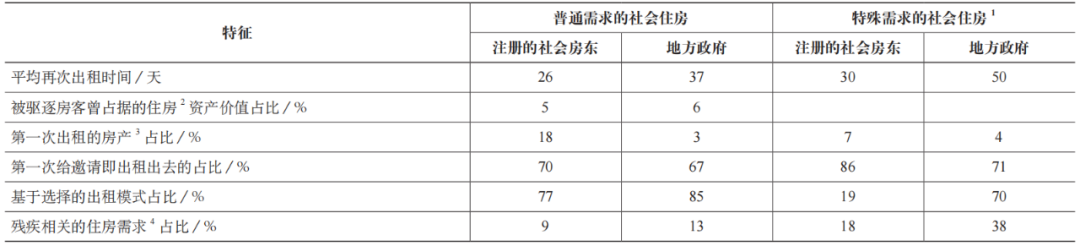 期刊精粹 | 英国社会住房的分配模式及其影响【2021.4期优先看】 期刊精粹 | 英国社会住房的分配模式及其影响【2021.4期优先看】