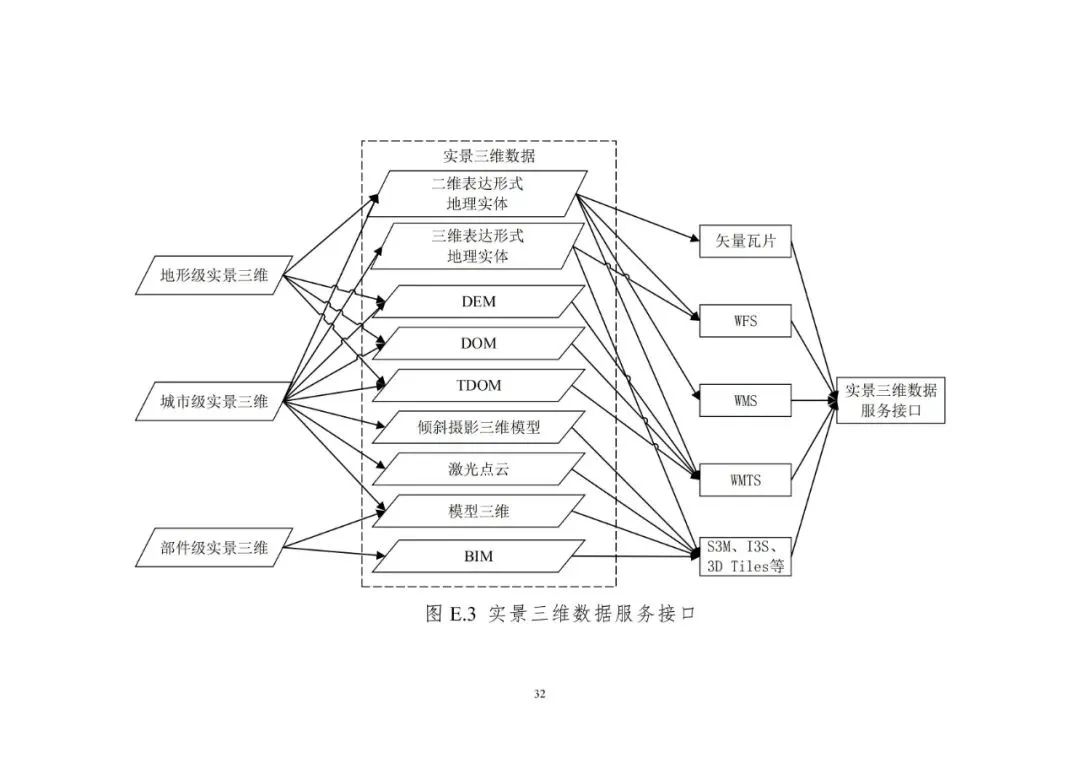 数字中国统一空间基底来了!自然资源部印发实景三维中国建设技术大纲 数字中国统一空间基底来了!自然资源部印发实景三维中国建设技术大纲