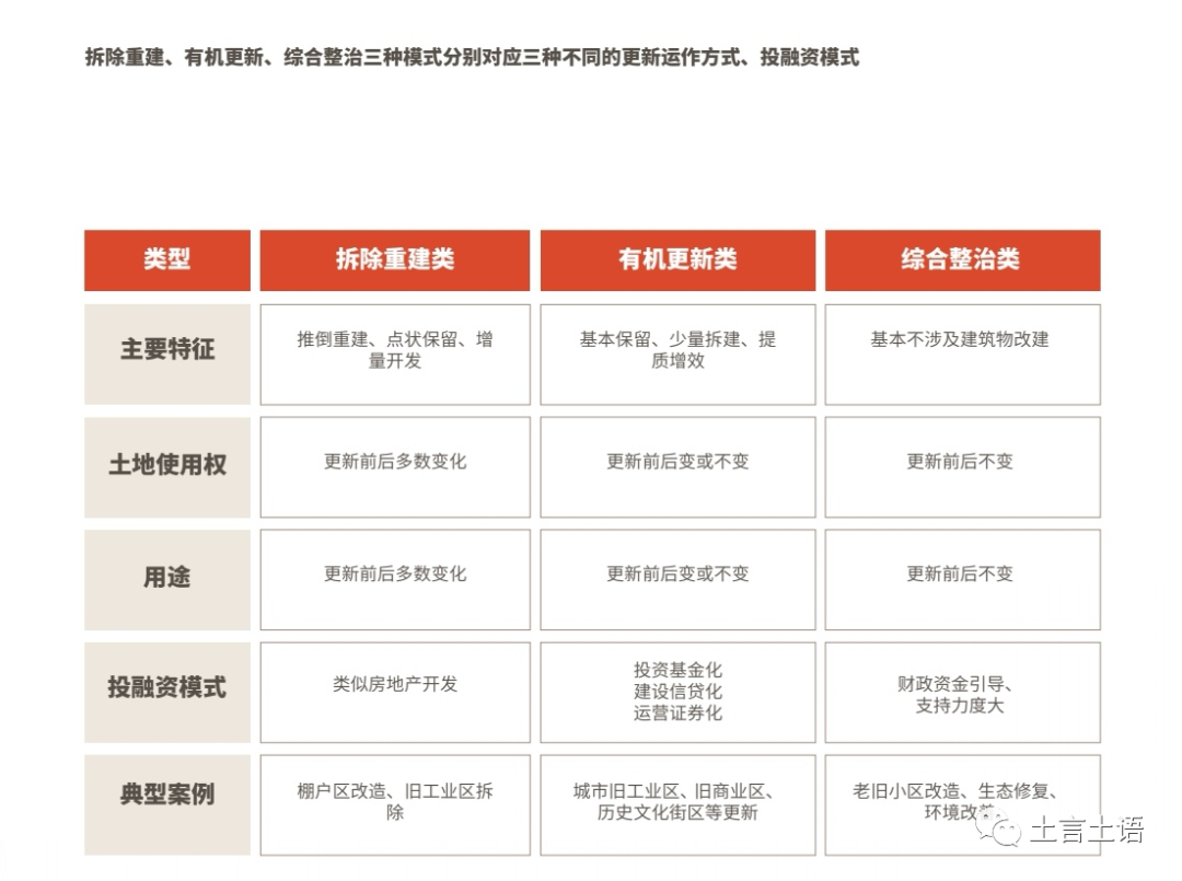 城市更新要凉？凉的岂止是城市更新!
