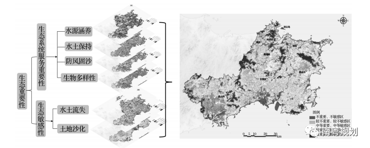 国土空间规划中生态保护与修复研究 ——以山东威海市为例 国土空间规划中生态保护与修复研究 ——以山东威海市为例