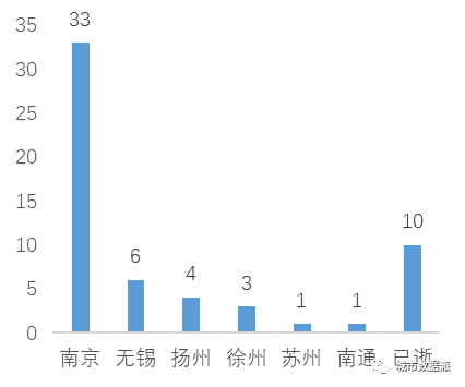 【学术视野】基于大数据的南京市创新发展研究丨城市数据派
