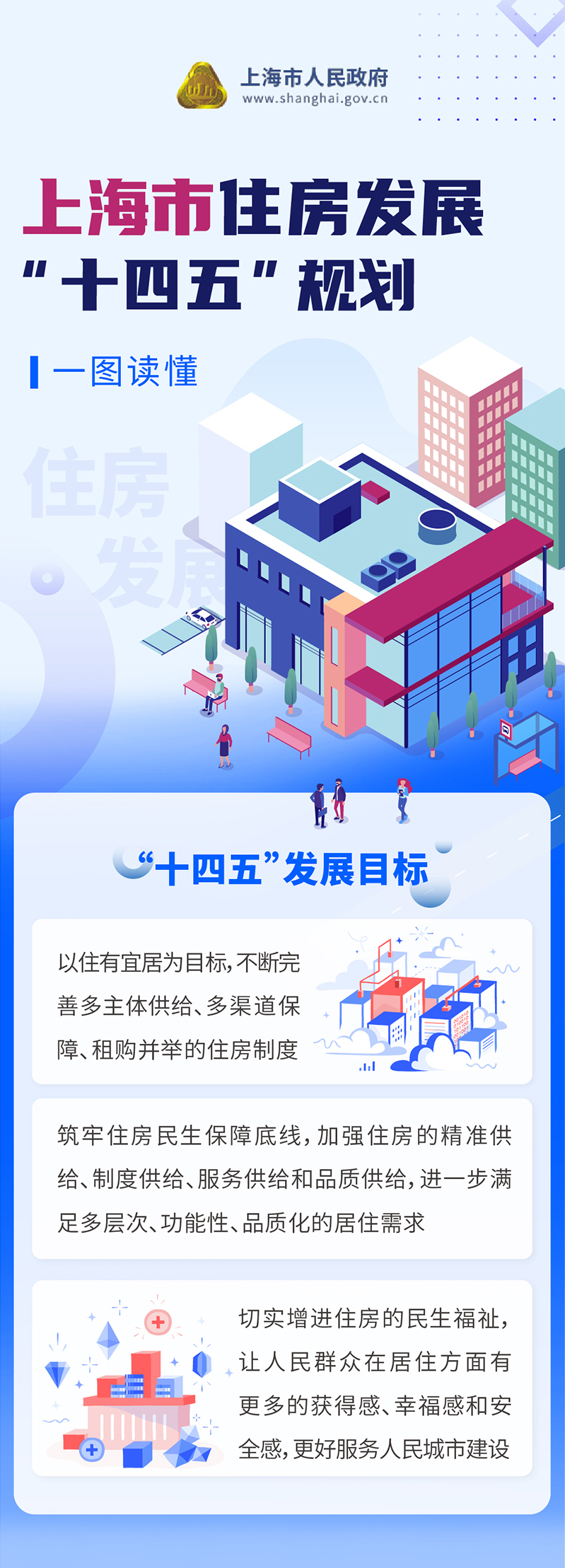 重点发展租赁住房、坚持租购并举!《上海市住房发展“十四五”规划》发布 重点发展租赁住房、坚持租购并举!《上海市住房发展“十四五”规划》发布
