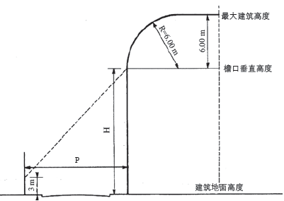 巴黎精细化城市规划管理下的城市风貌传承