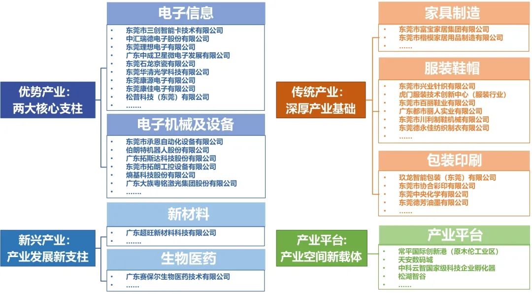 东莞产业发展活力从何而来——东莞企业调研实录 东莞产业发展活力从何而来——东莞企业调研实录