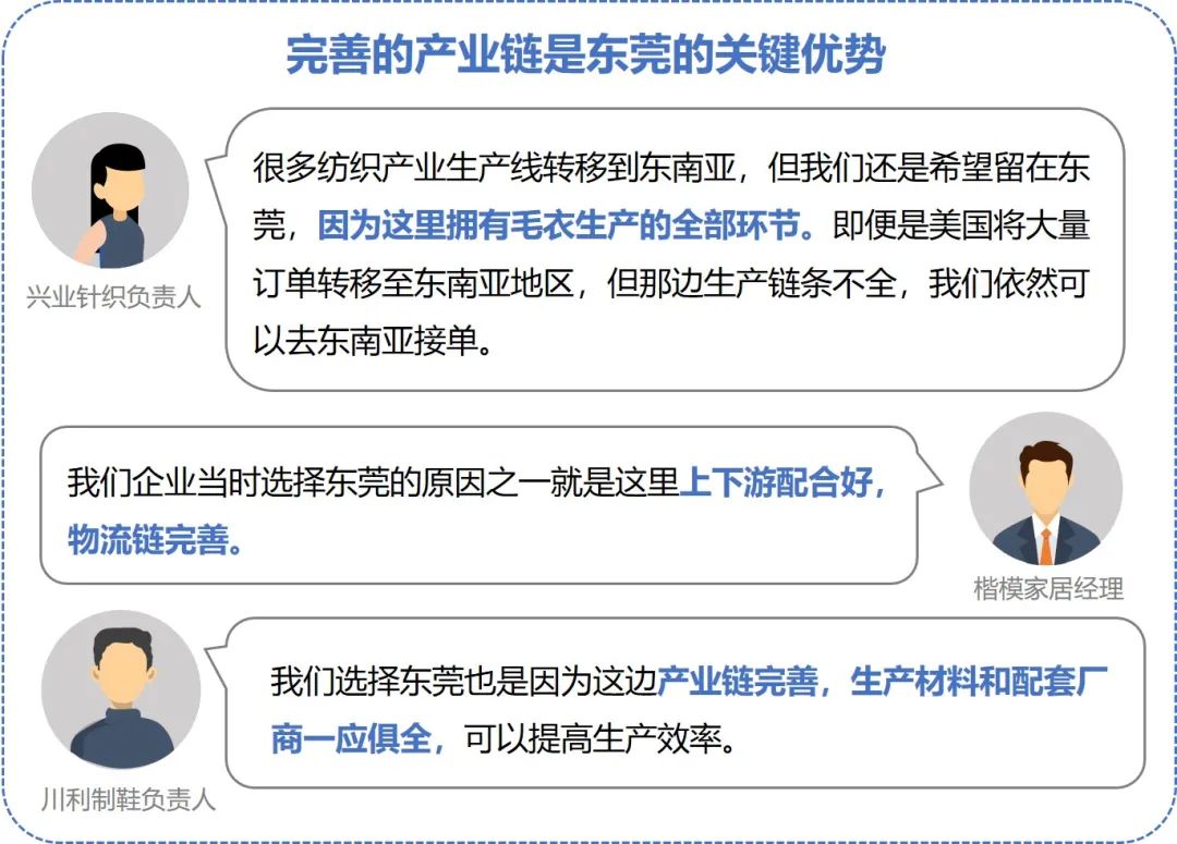 东莞产业发展活力从何而来——东莞企业调研实录 东莞产业发展活力从何而来——东莞企业调研实录