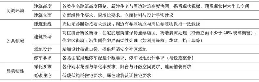 期刊精粹 | 美国波特兰市住房规划研究与启示【2021.4期】 期刊精粹 | 美国波特兰市住房规划研究与启示【2021.4期】