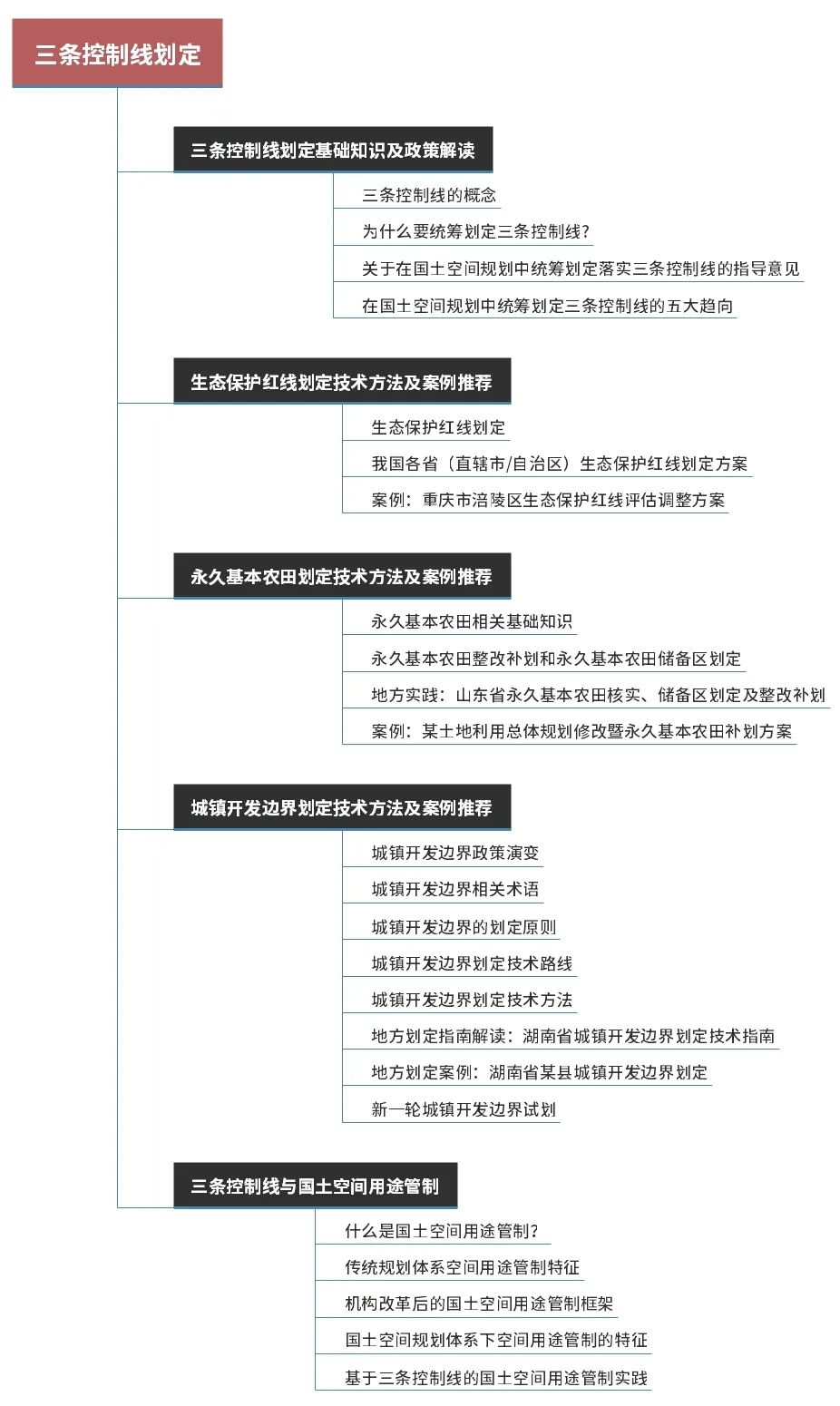 三条控制线划定：基础知识、技术方法、案例实践