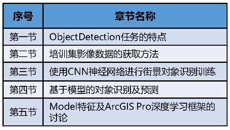 【数据分享】全国部分城市绿地AOI数据丨城市数据派