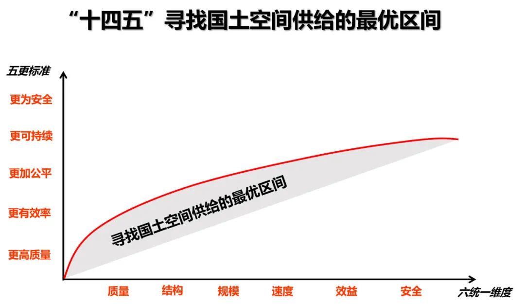 战略是规划的灵魂，规划人永远不要失去对战略的主动思考能力