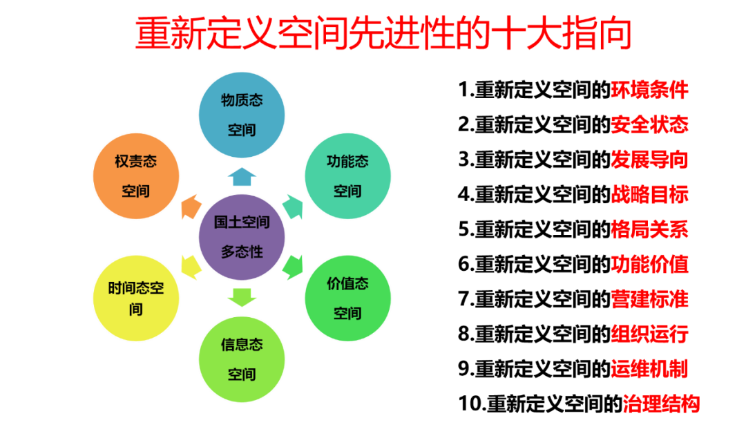 战略是规划的灵魂，规划人永远不要失去对战略的主动思考能力
