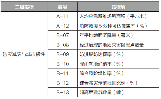 如何让城市韧性有为 如何让城市韧性有为