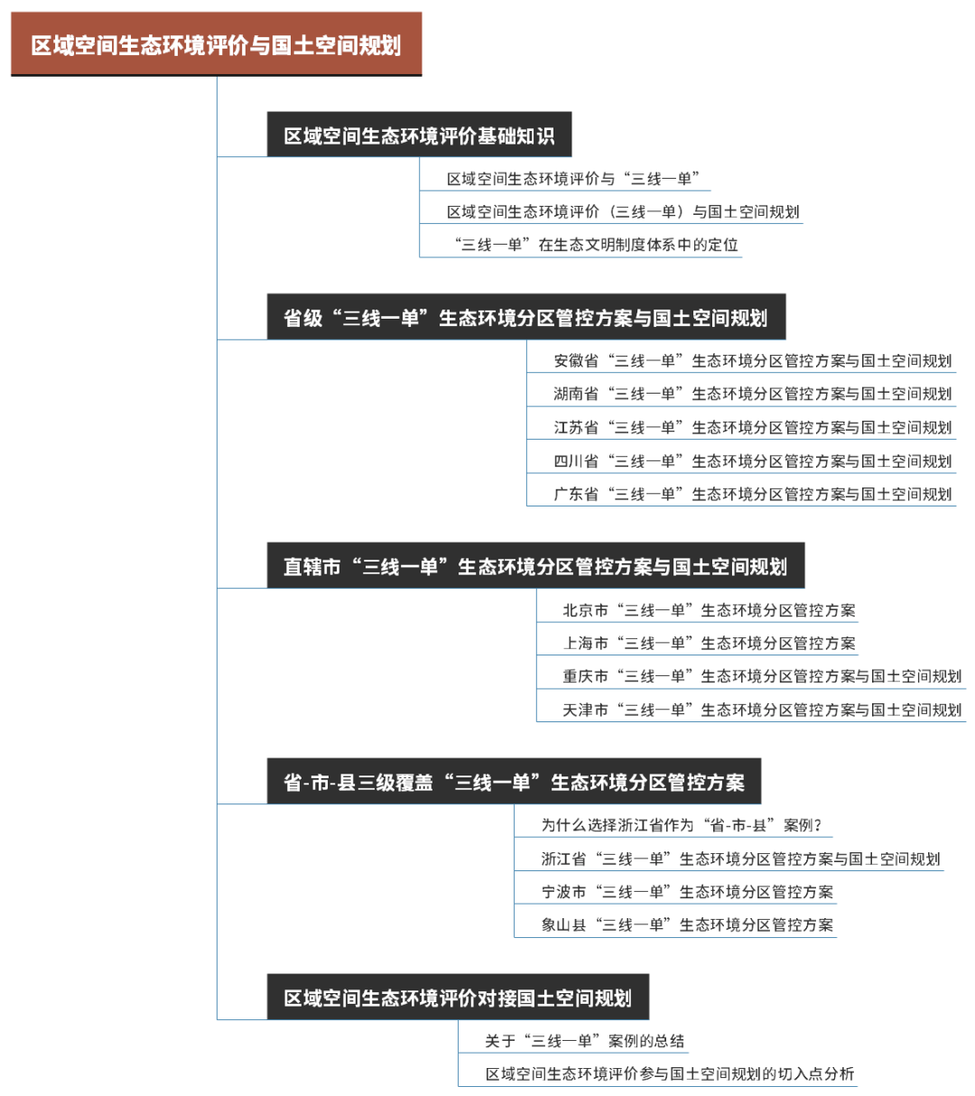 专题分享：区域空间生态环境评价与国土空间规划