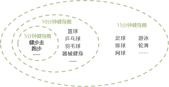 全国首个!《成都市家门口运动空间设置导则》发布! 全国首个!《成都市家门口运动空间设置导则》发布!