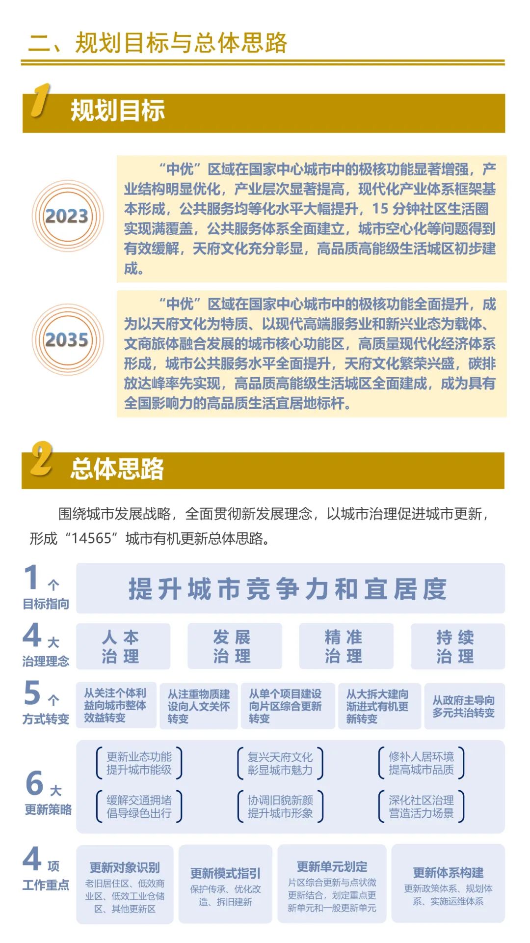 联合发布:成都市“中优”区域城市有机更新总体规划、成都市公园城市有机更新导则 联合发布:成都市“中优”区域城市有机更新总体规划、成都市公园城市有机更新导则
