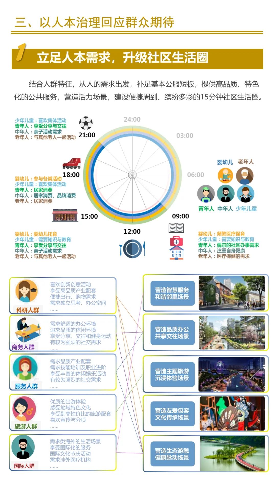 联合发布:成都市“中优”区域城市有机更新总体规划、成都市公园城市有机更新导则 联合发布:成都市“中优”区域城市有机更新总体规划、成都市公园城市有机更新导则