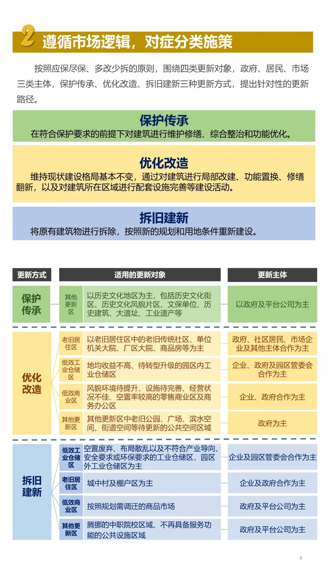 联合发布:成都市“中优”区域城市有机更新总体规划、成都市公园城市有机更新导则 联合发布:成都市“中优”区域城市有机更新总体规划、成都市公园城市有机更新导则