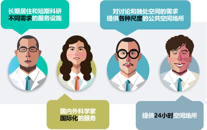 深圳新远见：光明科学城中心区设计