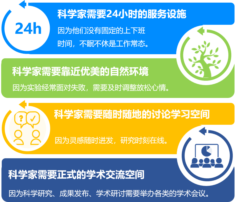 深圳新远见：光明科学城中心区设计