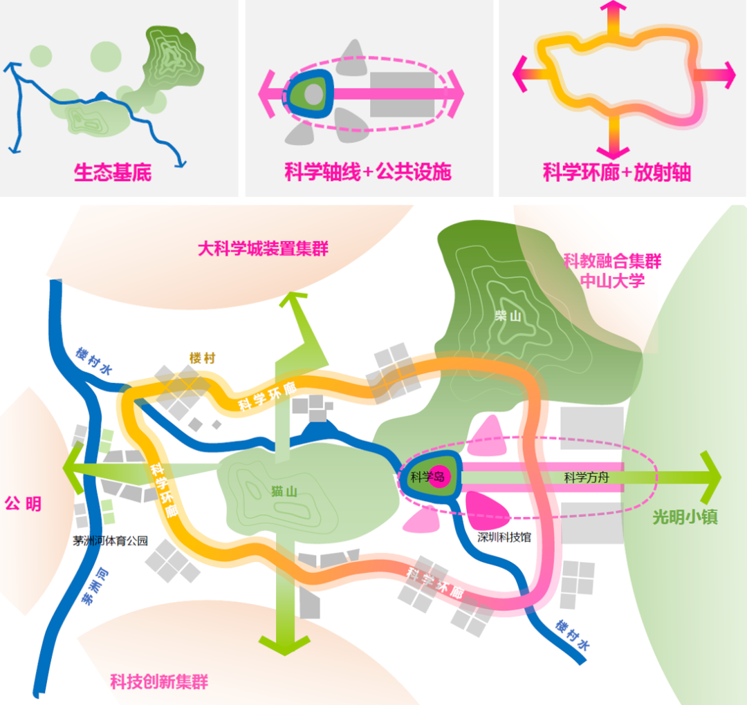深圳新远见：光明科学城中心区设计