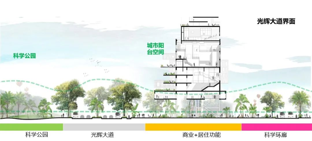 深圳新远见：光明科学城中心区设计