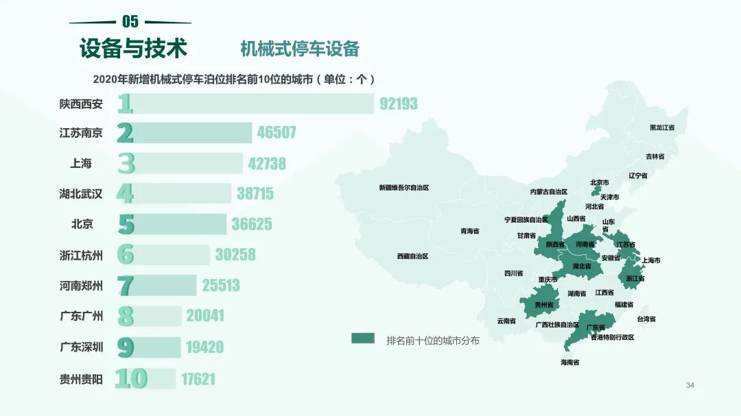 清华同衡联手中国重机协会停车设备工作委员会发布《2020中国停车行业发展白皮书》 清华同衡联手中国重机协会停车设备工作委员会发布《2020中国停车行业发展白皮书》
