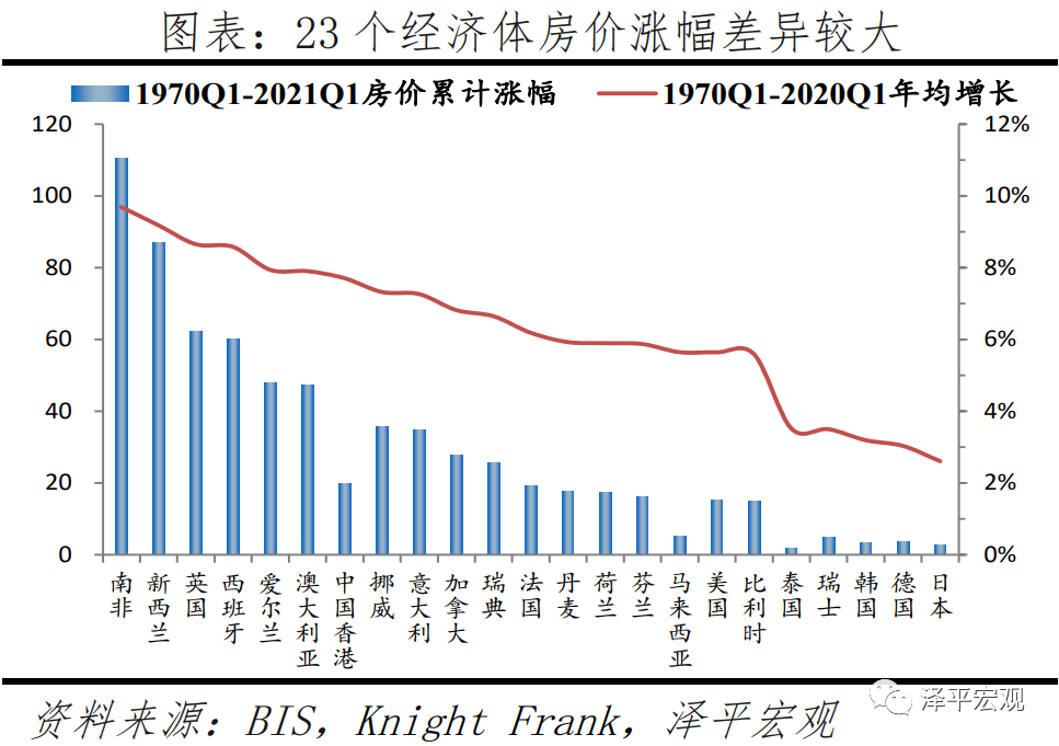 全球房价大趋势：2021