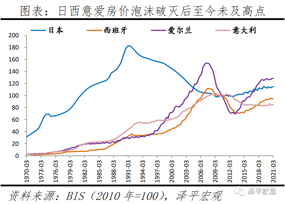 全球房价大趋势：2021