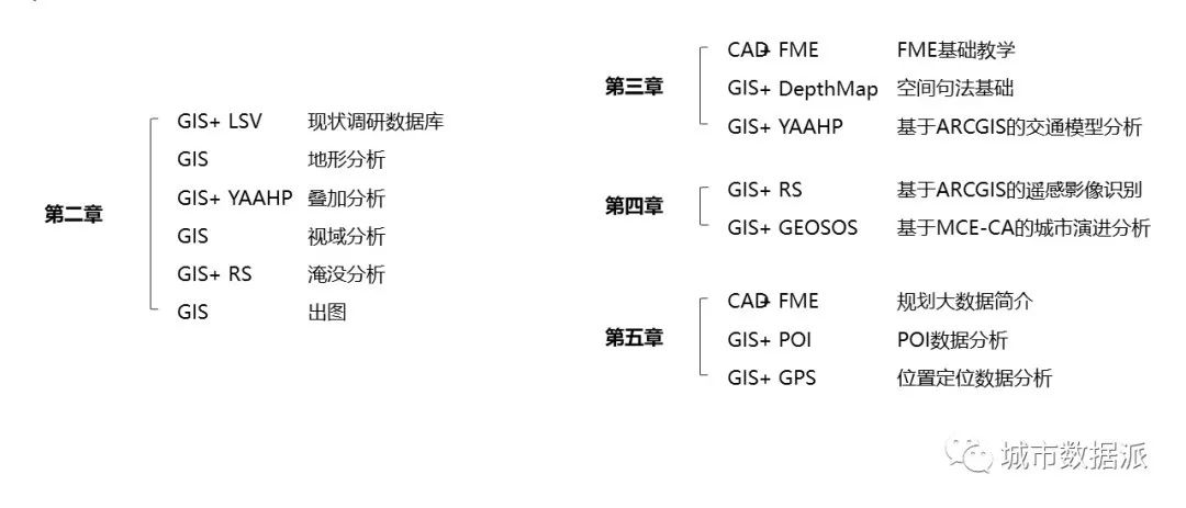 今晚开课！学完【GIS数据工作流】课程后，我能做出怎样的成果？丨城市数据派