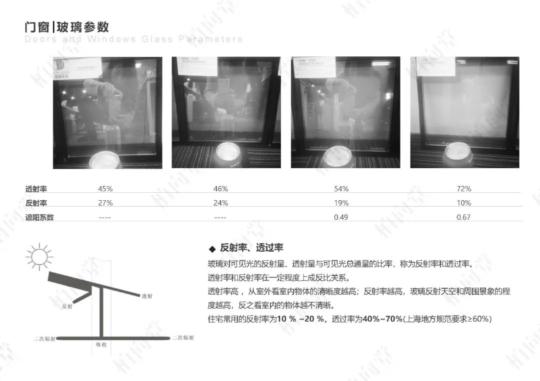 柏向堂 · 材料手册4.0发布