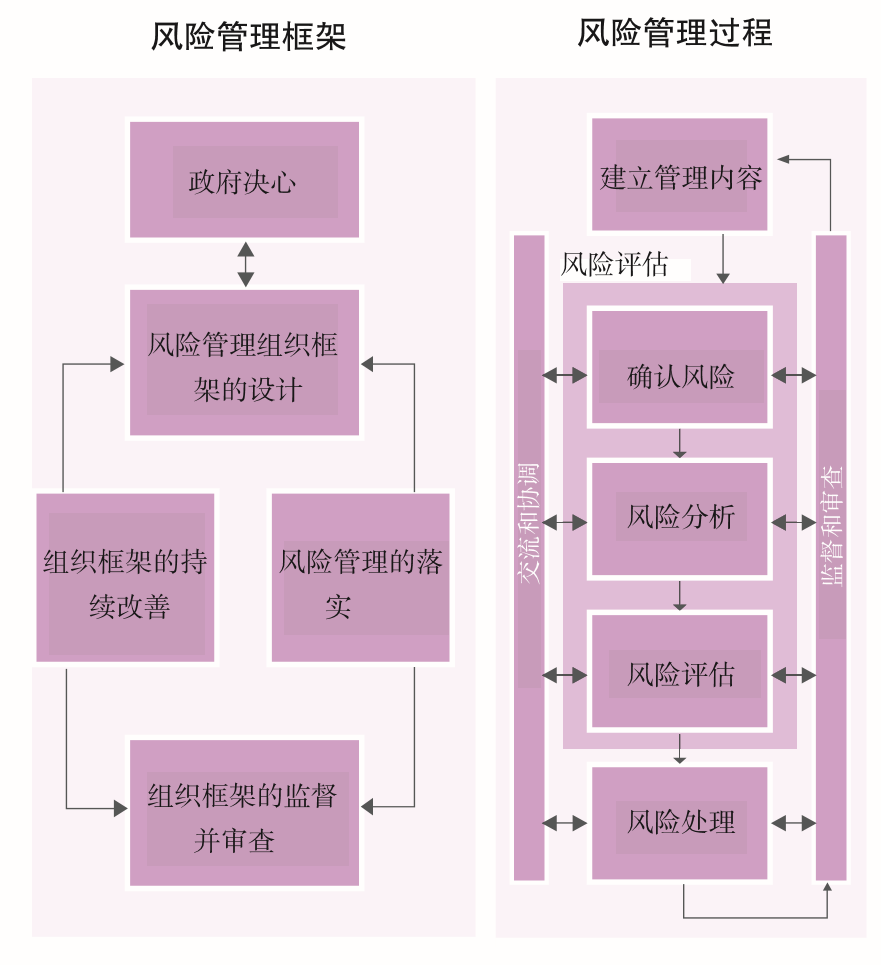 全球汇 · 专栏 | 城市如何“韧性”（一）基本概念