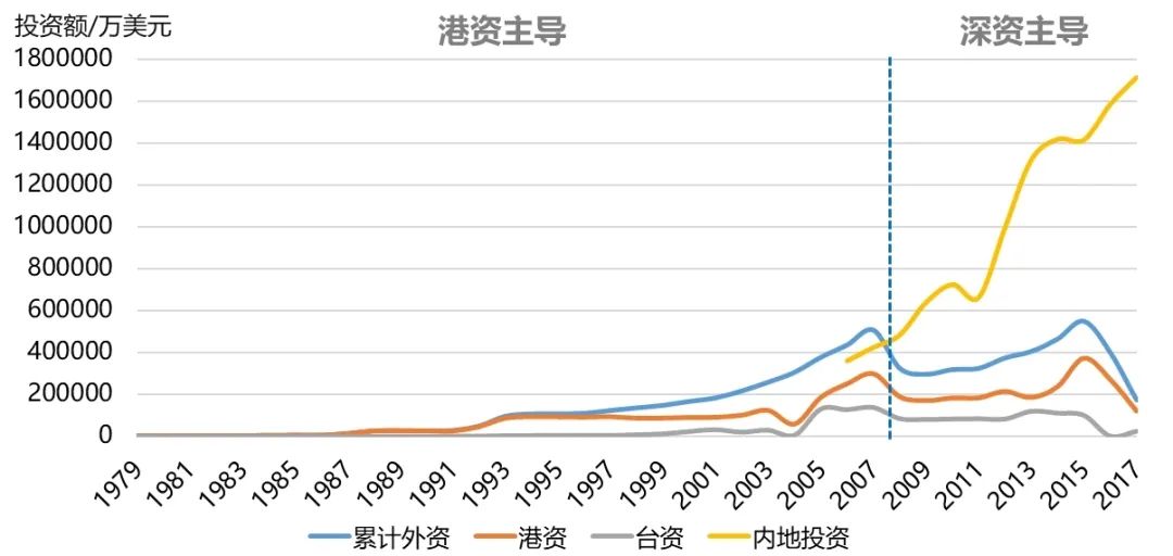 东莞产业发展活力从何而来——东莞企业调研实录 东莞产业发展活力从何而来——东莞企业调研实录