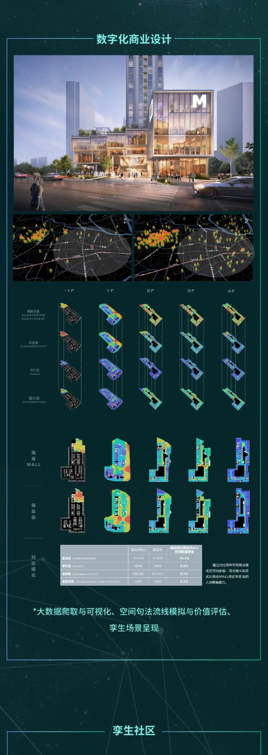 建筑设计全产业链:全生命周期数字化设计,营造智慧未来 建筑设计全产业链:全生命周期数字化设计,营造智慧未来