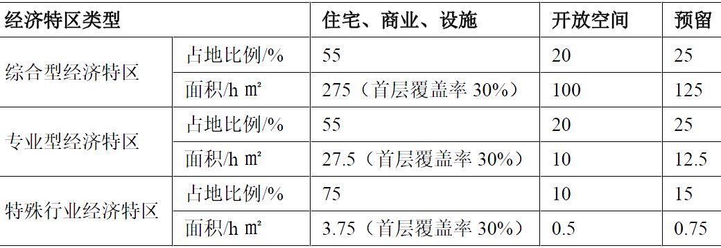 “一带一路”若干国家规划体系及案例简介—印度