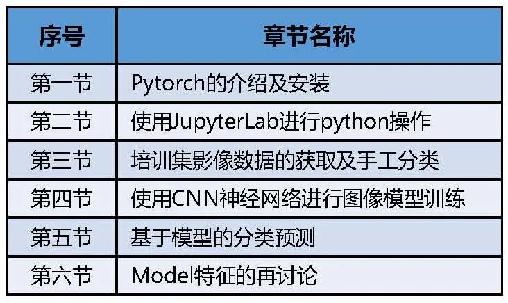 【数据分享】全国部分城市绿地AOI数据丨城市数据派