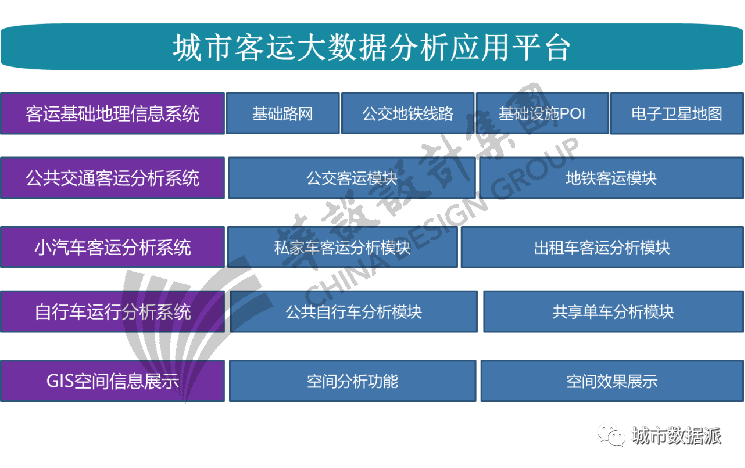 用数据说话，用模型分析，用平台决策！这家综合性工程咨询集团如何做？丨城市数据派