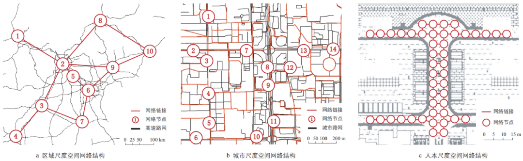 期刊精粹 | 多尺度城市空间网络研究进展与展望【2021.4期优先看 · “尺度”议题】 期刊精粹 | 多尺度城市空间网络研究进展与展望【2021.4期优先看 · “尺度”议题】