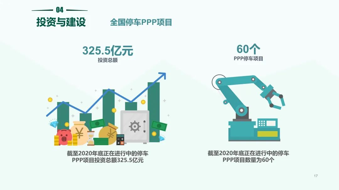 清华同衡联手中国重机协会停车设备工作委员会发布《2020中国停车行业发展白皮书》 清华同衡联手中国重机协会停车设备工作委员会发布《2020中国停车行业发展白皮书》