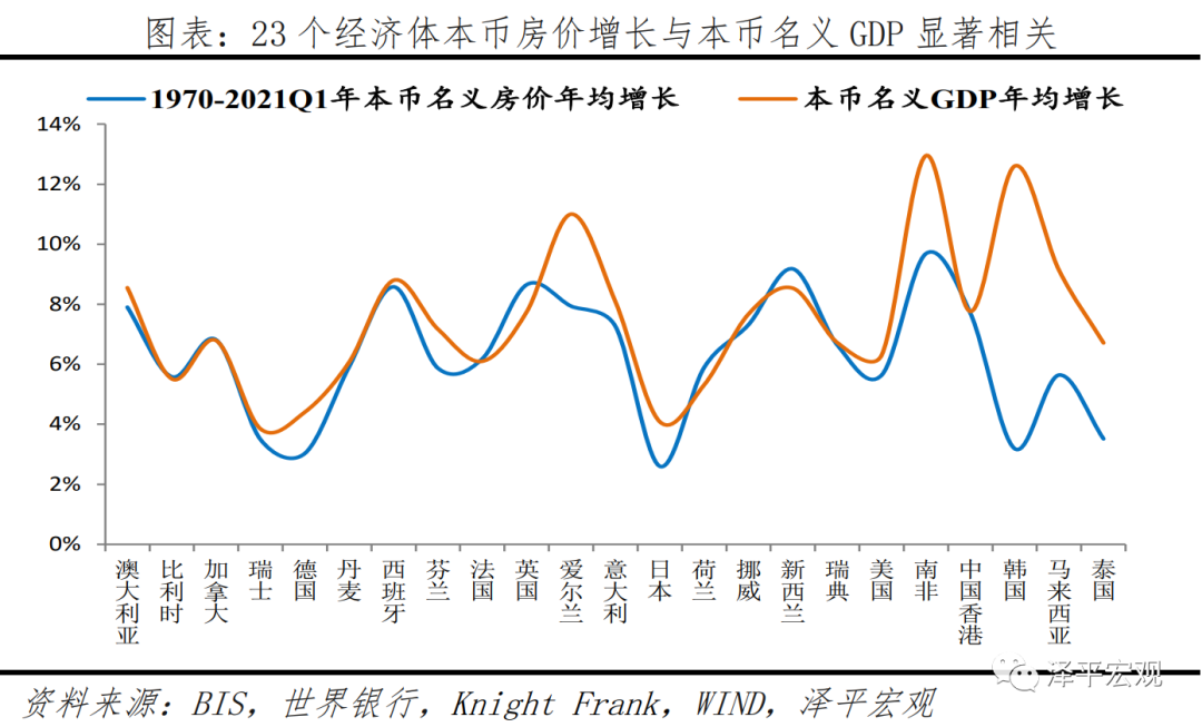 全球房价大趋势：2021