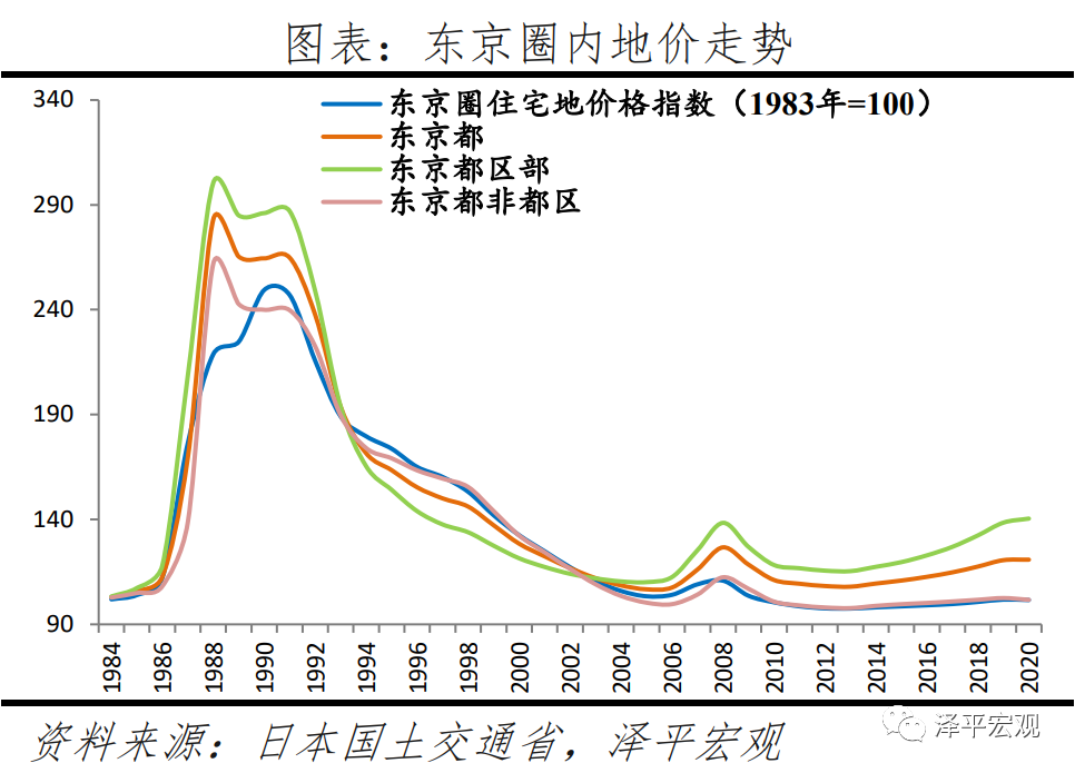 全球房价大趋势：2021