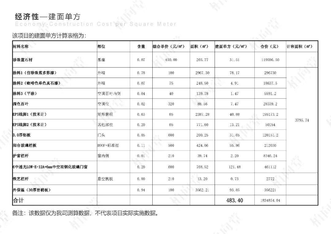 柏向堂 · 材料手册4.0发布