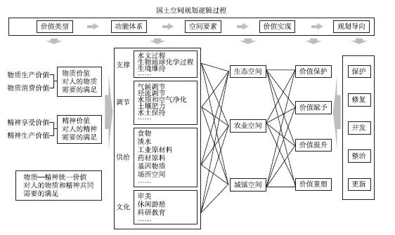 基于全要素多元价值发挥的国土空间规划探索——以河南省三门峡市为例