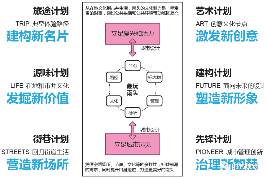 深圳城市更新演进中的治理转型与制度响应：基于“成本—收益”的视角