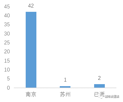 【学术视野】基于大数据的南京市创新发展研究丨城市数据派