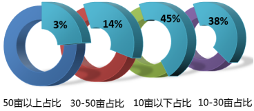 乡村振兴背景下产业振兴路径研究——以新疆乌鲁木齐县休闲农业规划为例