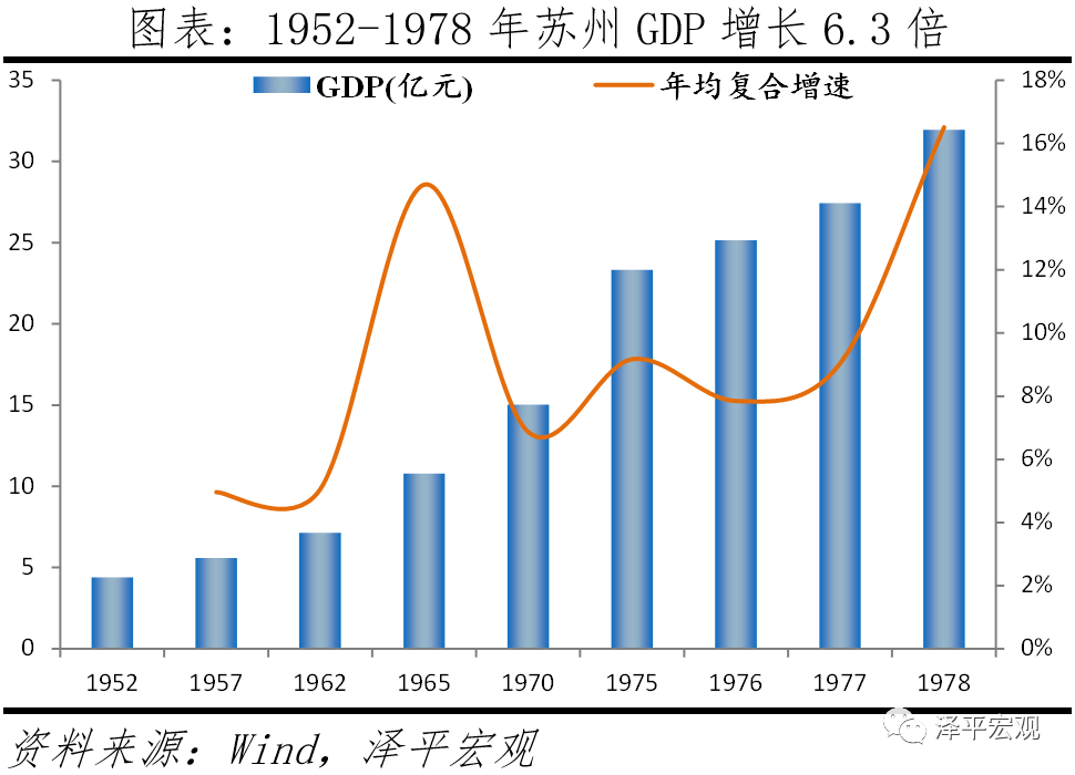 苏州为什么成为最强地级市？
