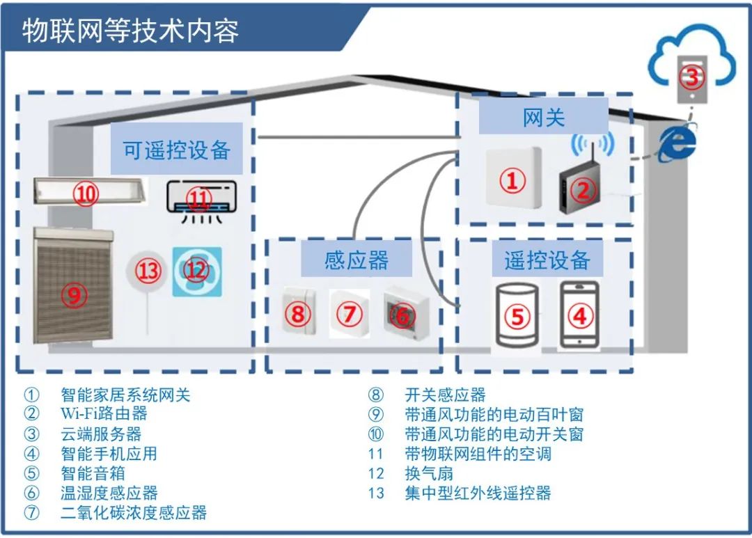 国际资讯 | [日]流域综合治水/灾害应对型电动汽车/下一代住宅(2021.8)